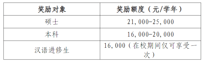 2026 Anhui Jianzhu University International Student Enrollment brochure 2026年安徽建筑大学国际学生招生简章