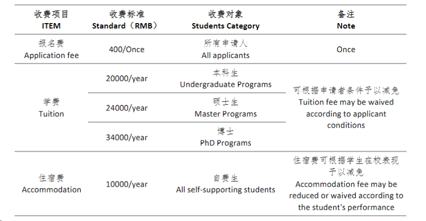 24-25 Wuhan Sports University International Students (degree program) Enrollment brochure 武汉体育学院国际学生(学历项目)招生简章 WentChina - Your Ultimate Guide to Studying in China