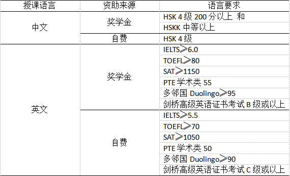 2026 Northwestern Polytechnical University Undergraduate International Student Enrollment Prospectus 2026年西北工业大学本科国际学生招生简章 WentChina - Your Ultimate Guide to Studying in China 2026 Northwestern Polytechnical University Undergraduate International Student Enrollment Prospectus 2026年西北工业大学本科国际学生招生简章