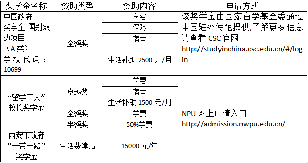 2026 Northwestern Polytechnical University Undergraduate International Student Enrollment Prospectus 2026年西北工业大学本科国际学生招生简章 WentChina - Your Ultimate Guide to Studying in China 2026 Northwestern Polytechnical University Undergraduate International Student Enrollment Prospectus 2026年西北工业大学本科国际学生招生简章