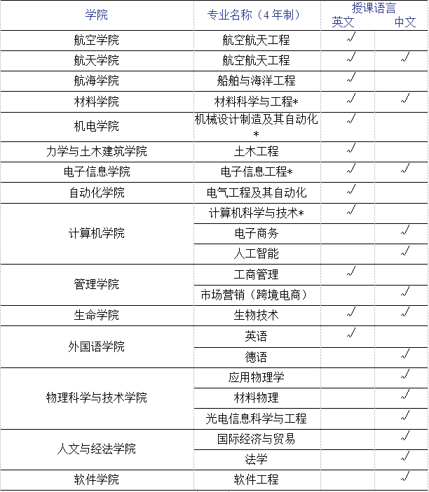 2026 Northwestern Polytechnical University Undergraduate International Student Enrollment Prospectus 2026年西北工业大学本科国际学生招生简章 WentChina - Your Ultimate Guide to Studying in China 2026 Northwestern Polytechnical University Undergraduate International Student Enrollment Prospectus 2026年西北工业大学本科国际学生招生简章