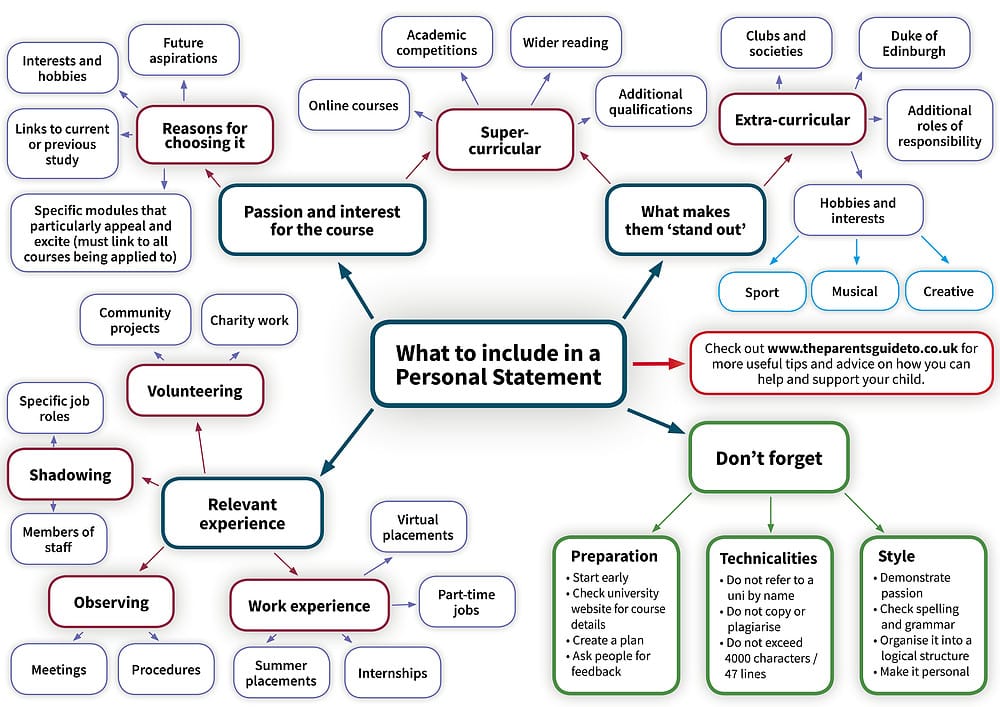 How To Write Your Personal Statement/ Study Plan/ Study Proposal with Samples 2026 WentChina - Your Ultimate Guide to Studying in China How To Write Your Personal Statement/ Study Plan/ Study Proposal with Samples 2026