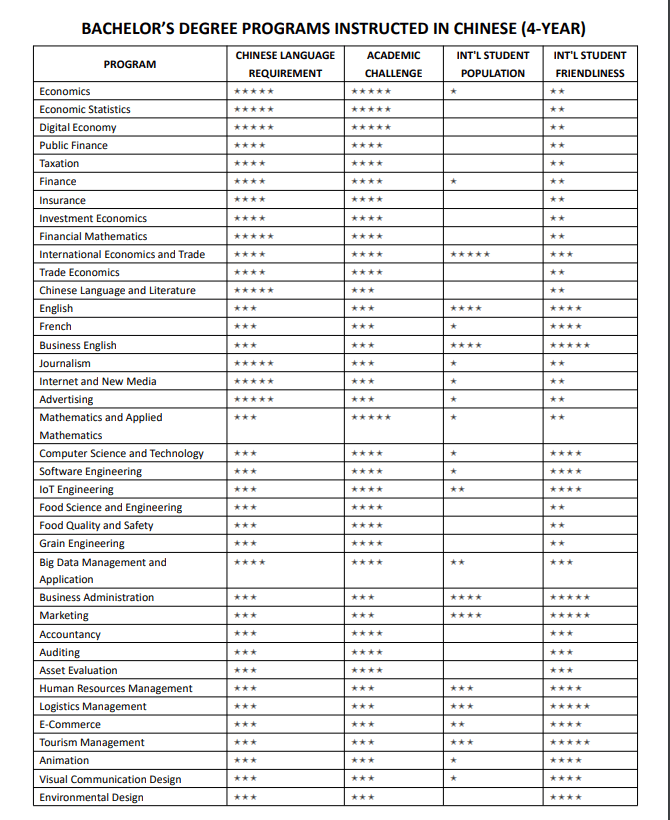 2024 Nanjing University of Finance and Economics Admission Brochure of the Chinese Preparatory Program for Foreign Students 2024年南京财经大学外国留学生中文预科项目招生简章 WentChina - Your Ultimate Guide to Studying in China 2024 Nanjing University of Finance and Economics Admission Brochure of the Chinese Preparatory Program for Foreign Students 2024年南京财经大学外国留学生中文预科项目招生简章