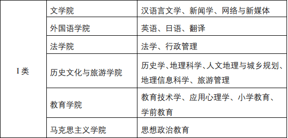 2024 Fuyang Normal University International Student Enrollment brochure 2024年阜阳师范大学国际学生招生简章 WentChina - Your Ultimate Guide to Studying in China 2024 Fuyang Normal University International Student Enrollment brochure 2024年阜阳师范大学国际学生招生简章