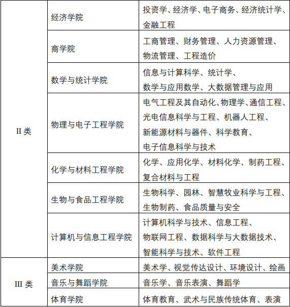 2024 Fuyang Normal University International Student Enrollment brochure 2024年阜阳师范大学国际学生招生简章 WentChina - Your Ultimate Guide to Studying in China 2024 Fuyang Normal University International Student Enrollment brochure 2024年阜阳师范大学国际学生招生简章