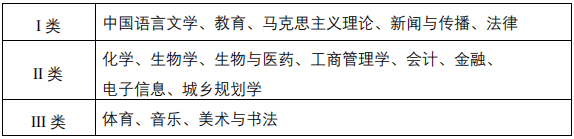 2024 Fuyang Normal University International Student Enrollment brochure 2024年阜阳师范大学国际学生招生简章 WentChina - Your Ultimate Guide to Studying in China 2024 Fuyang Normal University International Student Enrollment brochure 2024年阜阳师范大学国际学生招生简章