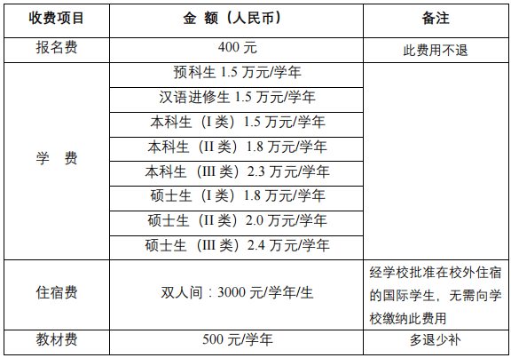 2024 Fuyang Normal University International Student Enrollment brochure 2024年阜阳师范大学国际学生招生简章 WentChina - Your Ultimate Guide to Studying in China 2024 Fuyang Normal University International Student Enrollment brochure 2024年阜阳师范大学国际学生招生简章