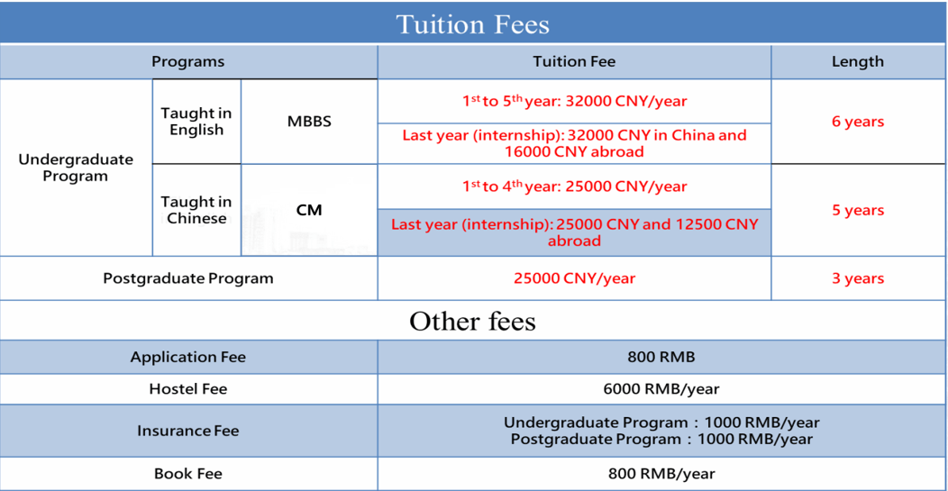 2024 North Sichuan Medical College undergraduate Student enrollment in China 2024年川北医学院来华留学本科生招生简章 WentChina - Your Ultimate Guide to Studying in China 2024 North Sichuan Medical College undergraduate Student enrollment in China 2024年川北医学院来华留学本科生招生简章 WentChina - Your Ultimate Guide to Studying in China