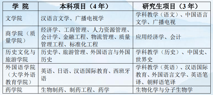 2024 Liaocheng University International Student Program Enrollment brochure 2024年聊城大学国际学生项目招生简章 WentChina - Your Ultimate Guide to Studying in China 2024 Liaocheng University International Student Program Enrollment brochure 2024年聊城大学国际学生项目招生简章