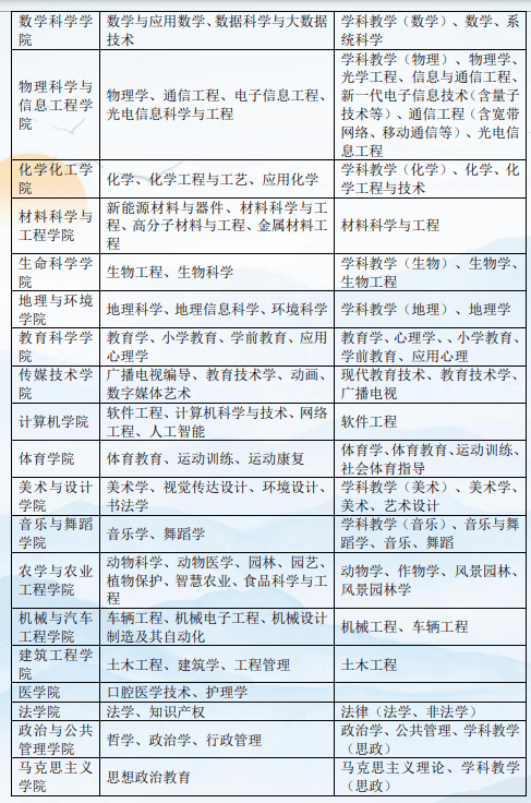 2024 Liaocheng University International Student Program Enrollment brochure 2024年聊城大学国际学生项目招生简章 WentChina - Your Ultimate Guide to Studying in China 2024 Liaocheng University International Student Program Enrollment brochure 2024年聊城大学国际学生项目招生简章