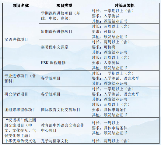 2024 Liaocheng University International Student Program Enrollment brochure 2024年聊城大学国际学生项目招生简章 WentChina - Your Ultimate Guide to Studying in China 2024 Liaocheng University International Student Program Enrollment brochure 2024年聊城大学国际学生项目招生简章