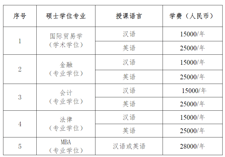 2024 Guangdong University of Finance and Economics International full-time Master's student enrollment Prospectus 2024年广东财经大学国际学生全日制硕士研究生招生简章 WentChina - Your Ultimate Guide to Studying in China 2024 Guangdong University of Finance and Economics International full-time Master's student enrollment Prospectus 2024年广东财经大学国际学生全日制硕士研究生招生简章 WentChina - Your Ultimate Guide to Studying in China