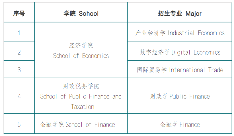 2024 Guangdong University of Finance and Economics will enroll doctoral students in China in autumn 2024年广东财经大学秋季来华留学博士研究生招生简章 WentChina - Your Ultimate Guide to Studying in China 2024 Guangdong University of Finance and Economics will enroll doctoral students in China in autumn 2024年广东财经大学秋季来华留学博士研究生招生简章 WentChina - Your Ultimate Guide to Studying in China