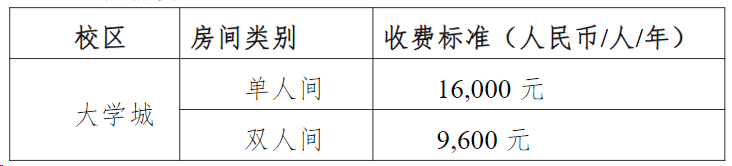 2024 Guangzhou University of Chinese Medicine International Students (undergraduate) enrollment brochure 2024年广州中医药大学国际学生(本科)招生简章 WentChina - Your Ultimate Guide to Studying in China 2024 Guangzhou University of Chinese Medicine International Students (undergraduate) enrollment brochure 2024年广州中医药大学国际学生(本科)招生简章