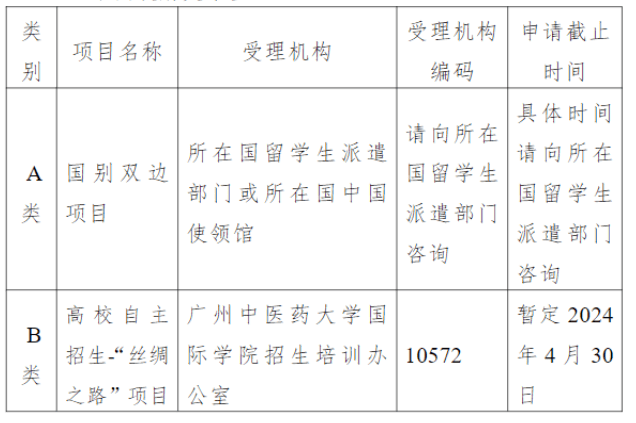 2024 Guangzhou University of Chinese Medicine International Students (undergraduate) enrollment brochure 2024年广州中医药大学国际学生(本科)招生简章 WentChina - Your Ultimate Guide to Studying in China 2024 Guangzhou University of Chinese Medicine International Students (undergraduate) enrollment brochure 2024年广州中医药大学国际学生(本科)招生简章