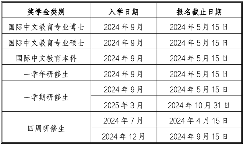 2024 Tianjin Normal University How to apply for the International Chinese Teacher Scholarship 2024年天津师范大学国际中文教师奖学金申请办法 WentChina - Your Ultimate Guide to Studying in China 2024 Tianjin Normal University How to apply for the International Chinese Teacher Scholarship 2024年天津师范大学国际中文教师奖学金申请办法