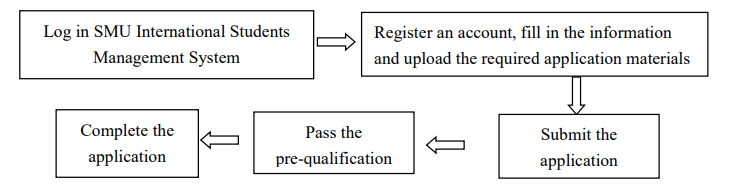 2024 International Undergraduate Students Admission Guide of Southern Medical University (English Medium Programs) WentChina - Your Ultimate Guide to Studying in China Admission Guide of Southern Medical University