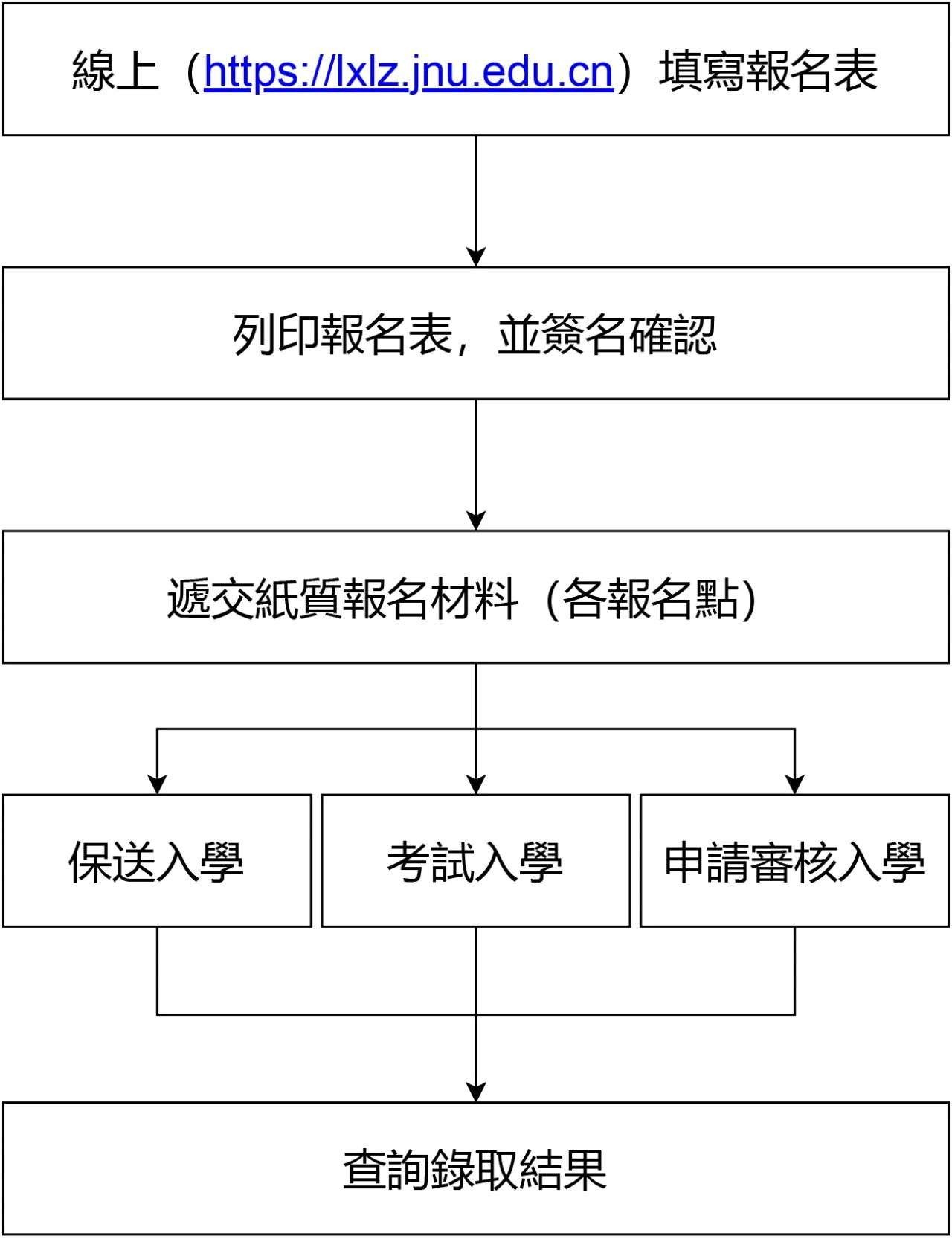 2024 Jinan University to recruit Hong Kong students 2024年暨南大學招收香港學生簡章 WentChina - Your Ultimate Guide to Studying in China Jinan University