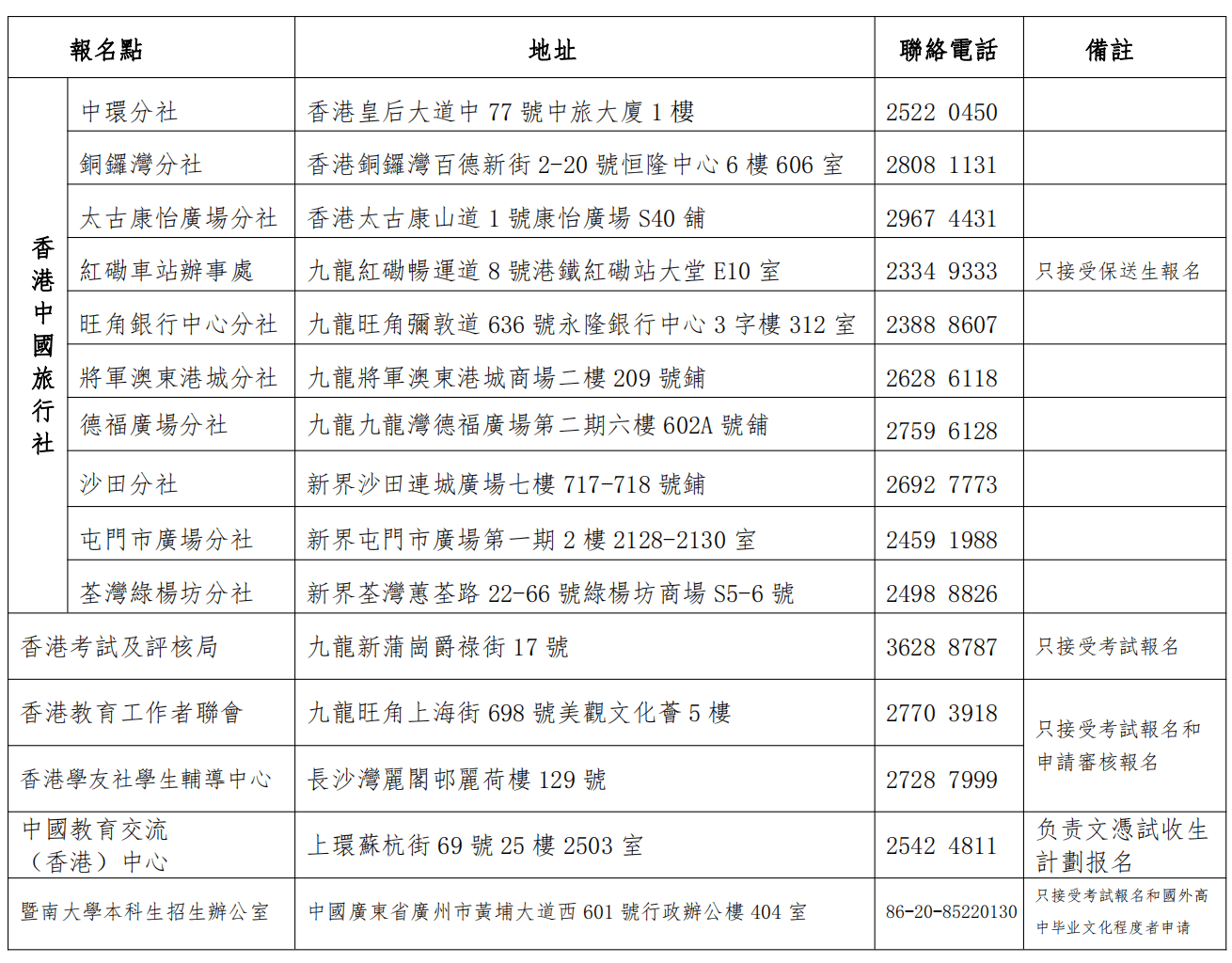 2024 Jinan University to recruit Hong Kong students 2024年暨南大學招收香港學生簡章 WentChina - Your Ultimate Guide to Studying in China Jinan University