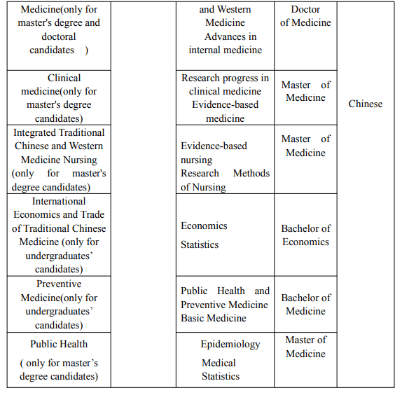 2026-2026 Gansu University of Chinese Medicine Admission Guide for international students in China WentChina - Your Ultimate Guide to Studying in China 2026-2026 Gansu University of Chinese Medicine Admission Guide for international students in China WentChina - Your Ultimate Guide to Studying in China