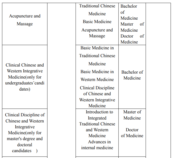 2026-2026 Gansu University of Chinese Medicine Admission Guide for international students in China WentChina - Your Ultimate Guide to Studying in China 2026-2026 Gansu University of Chinese Medicine Admission Guide for international students in China WentChina - Your Ultimate Guide to Studying in China