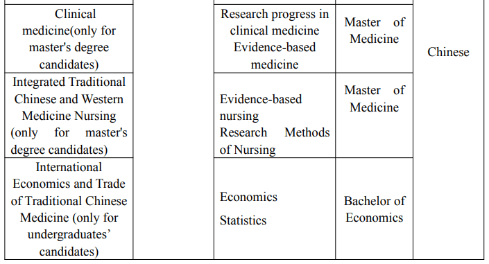 2026-2026 Gansu University of Chinese Medicine Admission Guide for international students in China WentChina - Your Ultimate Guide to Studying in China 2026-2026 Gansu University of Chinese Medicine Admission Guide for international students in China WentChina - Your Ultimate Guide to Studying in China