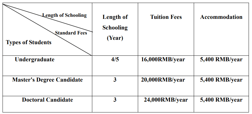 2026-2026 Gansu University of Chinese Medicine Admission Guide for international students in China WentChina - Your Ultimate Guide to Studying in China 2026-2026 Gansu University of Chinese Medicine Admission Guide for international students in China WentChina - Your Ultimate Guide to Studying in China