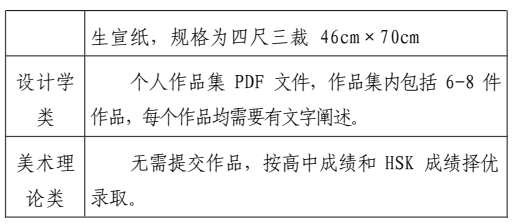 2026 Xian Academy of Fine Arts foreign students Enrollment brochure 2026年西安美术学院外国留学生招生简章 WentChina - Your Ultimate Guide to Studying in China 2026 Xian Academy of Fine Arts foreign students Enrollment brochure 2026年西安美术学院外国留学生招生简章 WentChina - Your Ultimate Guide to Studying in China