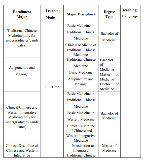 2026-2026 Gansu University of Chinese Medicine Admission Guide for international students in China WentChina - Your Ultimate Guide to Studying in China 2026-2026 Gansu University of Chinese Medicine Admission Guide for international students in China WentChina - Your Ultimate Guide to Studying in China