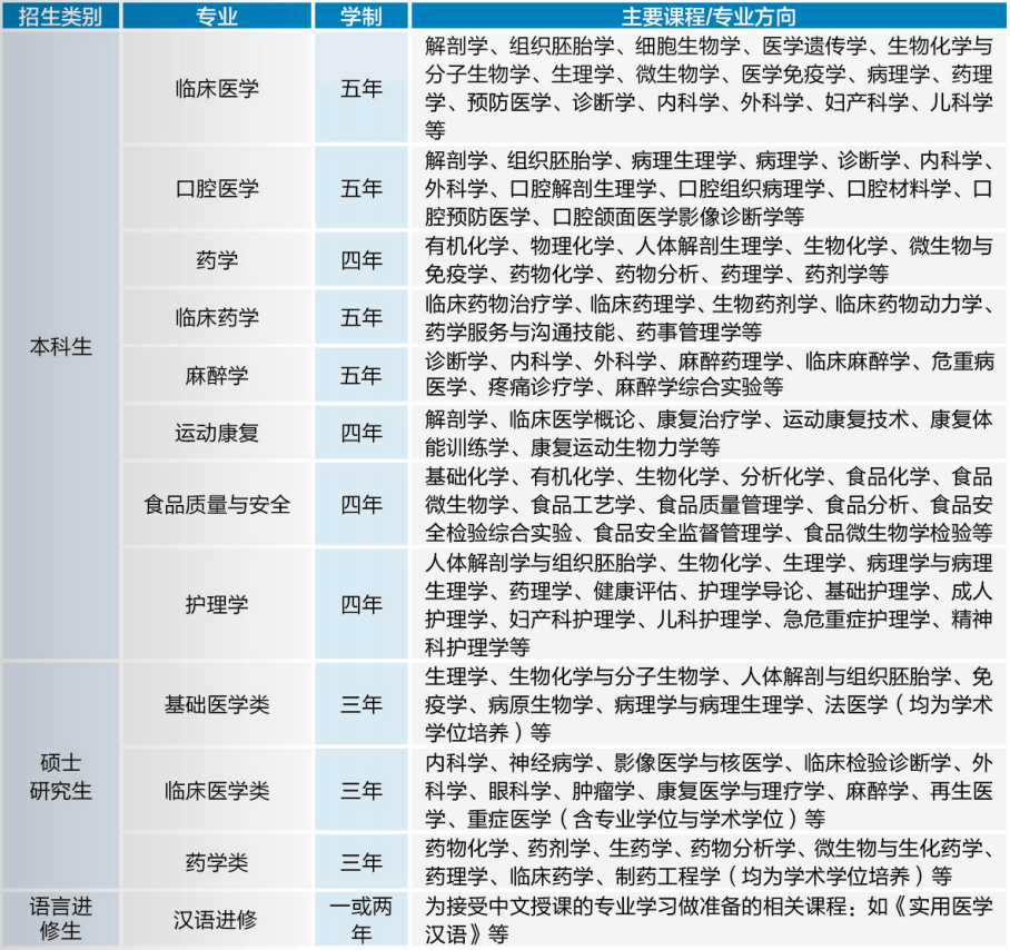 2024 Zunyi Medical University International Student Enrollment Brochure (Taught in Chinese) 2024年遵义医科大学来华留学生招生简章(中文授课) WentChina - Your Ultimate Guide to Studying in China 2024 Zunyi Medical University International Student Enrollment Brochure (Taught in Chinese) 2024年遵义医科大学来华留学生招生简章(中文授课) WentChina - Your Ultimate Guide to Studying in China