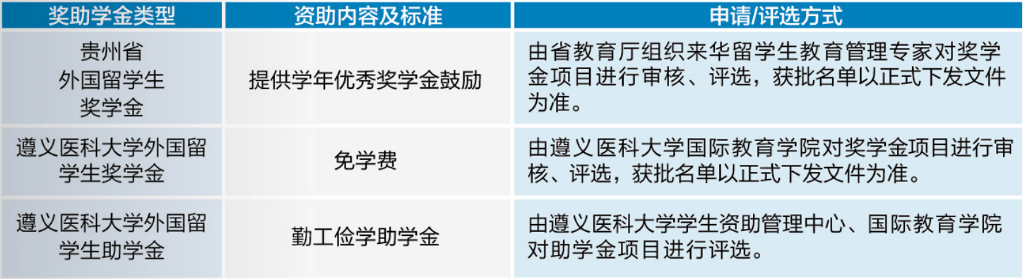 2024 Zunyi Medical University International Student Enrollment Brochure (Taught in Chinese) 2024年遵义医科大学来华留学生招生简章(中文授课) WentChina - Your Ultimate Guide to Studying in China 2024 Zunyi Medical University International Student Enrollment Brochure (Taught in Chinese) 2024年遵义医科大学来华留学生招生简章(中文授课) WentChina - Your Ultimate Guide to Studying in China