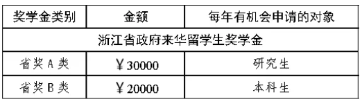 2024 Hangzhou Medical College Recruitment Brochure for Self funded Foreign Students to Study for a Master's Degree in Basic Medicine 2024年杭州医学院招收自费外国来华留学生攻读基础医学硕士学位研究生招生简章 WentChina - Your Ultimate Guide to Studying in China 2024 Hangzhou Medical College Recruitment Brochure for Self funded Foreign Students to Study for a Master's Degree in Basic Medicine 2024年杭州医学院招收自费外国来华留学生攻读基础医学硕士学位研究生招生简章