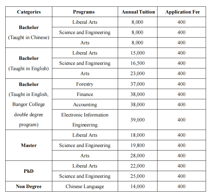 2024 Prospectus for International Students of Central South University of Forestry and Technology WentChina - Your Ultimate Guide to Studying in China 2024 Prospectus for International Students of Central South University of Forestry and Technology