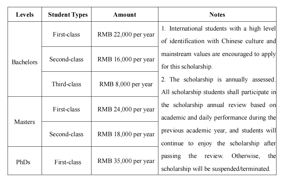 2024 Prospectus for International Students of Central South University of Forestry and Technology WentChina - Your Ultimate Guide to Studying in China 2024 Prospectus for International Students of Central South University of Forestry and Technology