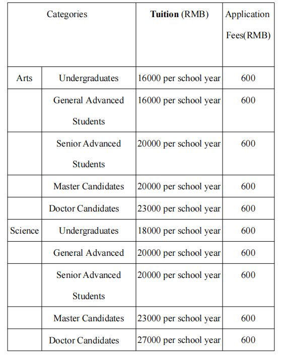 2019 Hebei University Enrollment Guide for International Students WentChina - Your Ultimate Guide to Studying in China 2019 Hebei University Enrollment Guide for International Students