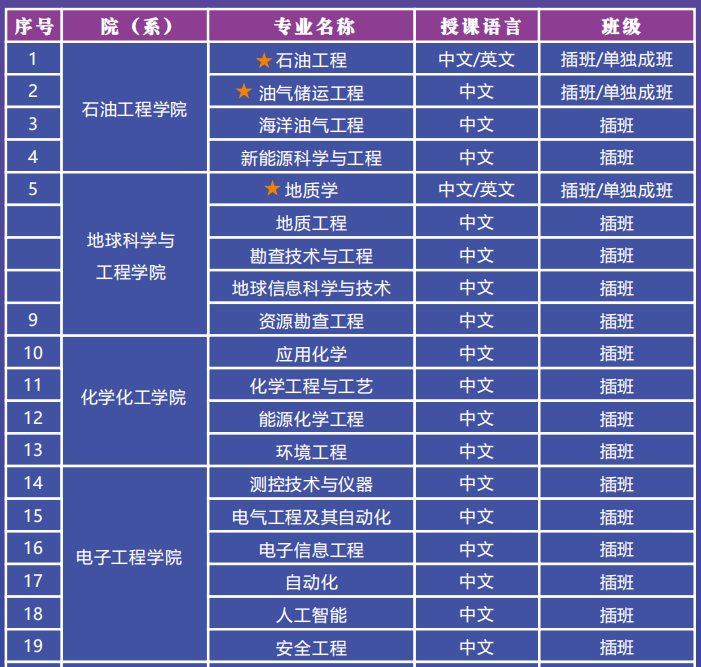 2026-2026 Xian Shiyou University Undergraduate program enrollment brochure 2026-2026西安石油大学本科生项目招生简章 WentChina - Your Ultimate Guide to Studying in China 2026-2026 Xian Shiyou University Undergraduate program enrollment brochure 2026-2026西安石油大学本科生项目招生简章