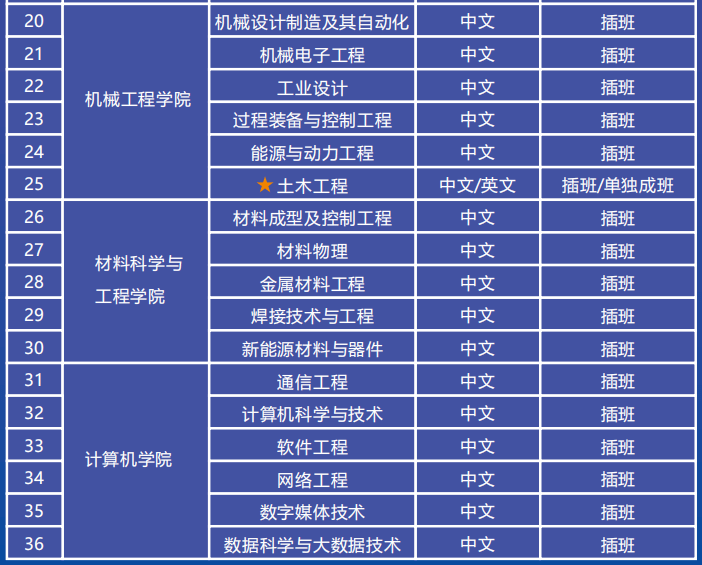 2026-2026 Xian Shiyou University Undergraduate program enrollment brochure 2026-2026西安石油大学本科生项目招生简章 WentChina - Your Ultimate Guide to Studying in China 2026-2026 Xian Shiyou University Undergraduate program enrollment brochure 2026-2026西安石油大学本科生项目招生简章