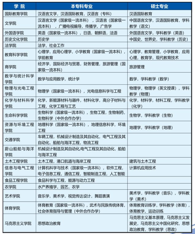 2026 Ludong University autumn international student Enrollment brochure 2026年度秋季鲁东大学国际学生招生简章(中文版) WentChina - Your Ultimate Guide to Studying in China 2026 Ludong University autumn international student Enrollment brochure 2026年度秋季鲁东大学国际学生招生简章(中文版) WentChina - Your Ultimate Guide to Studying in China