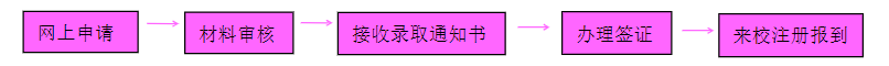 2026-2024 Wuyi University International Student Enrollment Brochure 2026-2024学年武夷学院国际学生招生简章 WentChina - Your Ultimate Guide to Studying in China 2026-2024 Wuyi University International Student Enrollment Brochure 2026-2024学年武夷学院国际学生招生简章 WentChina - Your Ultimate Guide to Studying in China