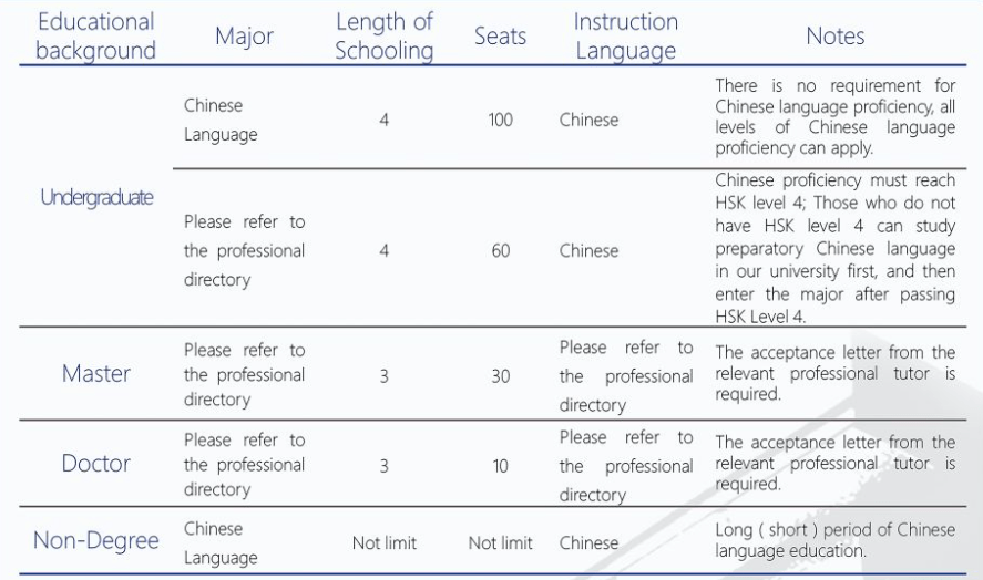 2026 Anhui Normal University International Student Enrollment brochure 2026年安徽师范大学来华留学生招生简章 WentChina - Your Ultimate Guide to Studying in China 2026 Anhui Normal University International Student Enrollment brochure 2026年安徽师范大学来华留学生招生简章 WentChina - Your Ultimate Guide to Studying in China