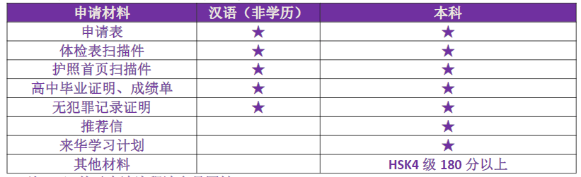 2026-2024 Wuyi University International Student Enrollment Brochure 2026-2024学年武夷学院国际学生招生简章 WentChina - Your Ultimate Guide to Studying in China 2026-2024 Wuyi University International Student Enrollment Brochure 2026-2024学年武夷学院国际学生招生简章 WentChina - Your Ultimate Guide to Studying in China