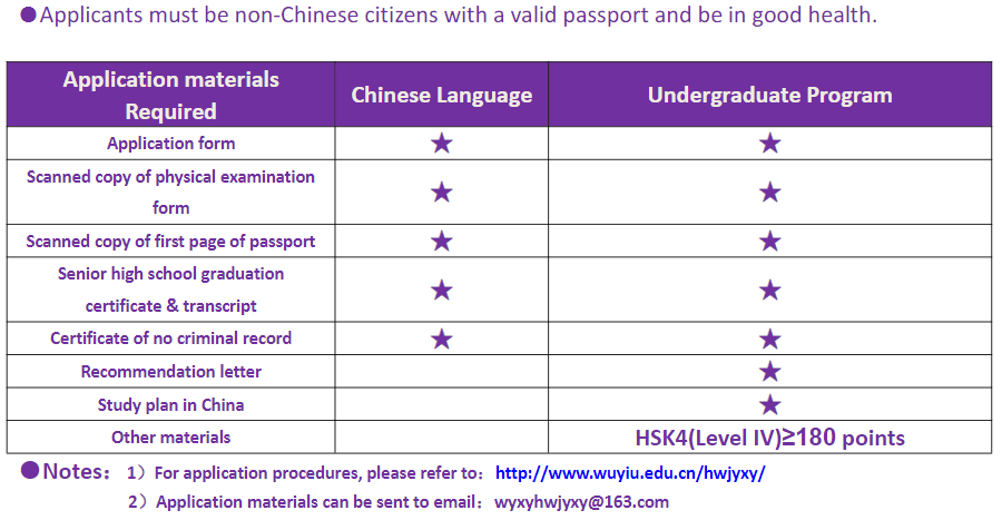 2026-2024 Wuyi University International Student Enrollment Brochure 2026-2024学年武夷学院国际学生招生简章 WentChina - Your Ultimate Guide to Studying in China 2026-2024 Wuyi University International Student Enrollment Brochure 2026-2024学年武夷学院国际学生招生简章 WentChina - Your Ultimate Guide to Studying in China