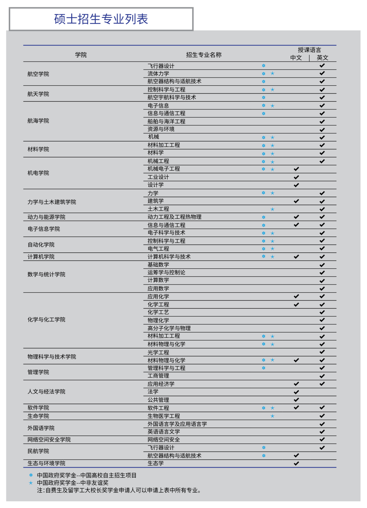 2026 Northwestern Polytechnical University Graduate International Student Enrollment Prospectus 2026年西北工业大学研究生国际学生招生简章 WentChina - Your Ultimate Guide to Studying in China 2026 Northwestern Polytechnical University Graduate International Student Enrollment Prospectus 2026年西北工业大学研究生国际学生招生简章 WentChina - Your Ultimate Guide to Studying in China