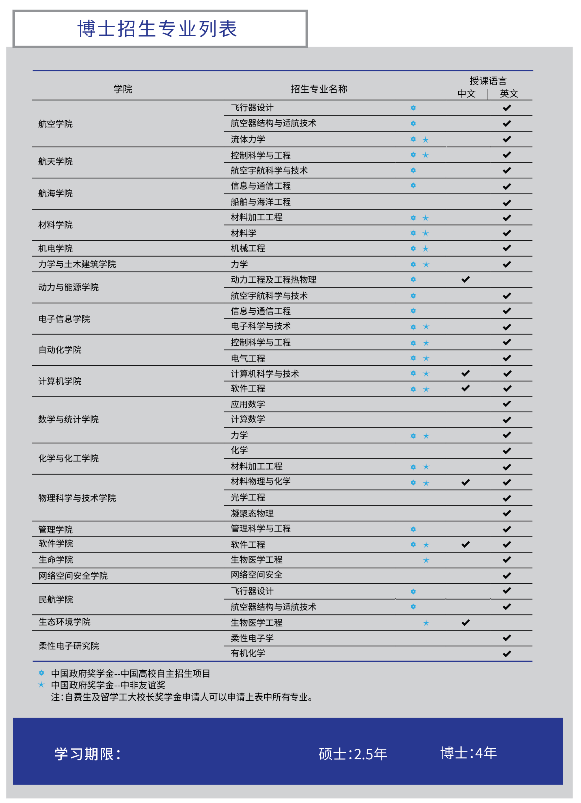 2026 Northwestern Polytechnical University Graduate International Student Enrollment Prospectus 2026年西北工业大学研究生国际学生招生简章 WentChina - Your Ultimate Guide to Studying in China 2026 Northwestern Polytechnical University Graduate International Student Enrollment Prospectus 2026年西北工业大学研究生国际学生招生简章 WentChina - Your Ultimate Guide to Studying in China