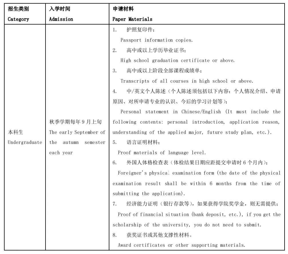 2024 International Students Enrollment of Civil Aviation Flight University of China 2024年中国民用航空飞行学院来华留学生招生简章 WentChina - Your Ultimate Guide to Studying in China 2024 International Students Enrollment of Civil Aviation Flight University of China 2024年中国民用航空飞行学院来华留学生招生简章 WentChina - Your Ultimate Guide to Studying in China