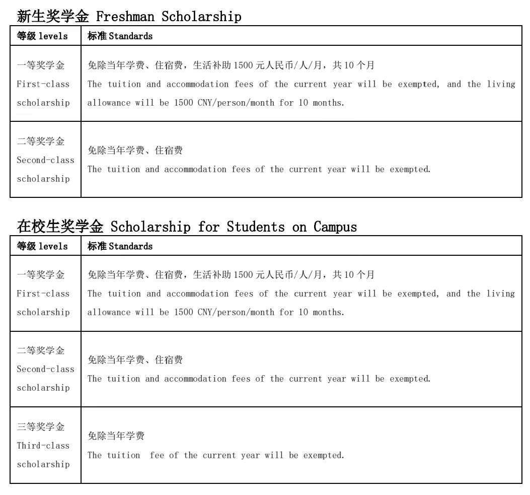 2024 International Students Enrollment of Civil Aviation Flight University of China 2024年中国民用航空飞行学院来华留学生招生简章 WentChina - Your Ultimate Guide to Studying in China 2024 International Students Enrollment of Civil Aviation Flight University of China 2024年中国民用航空飞行学院来华留学生招生简章 WentChina - Your Ultimate Guide to Studying in China