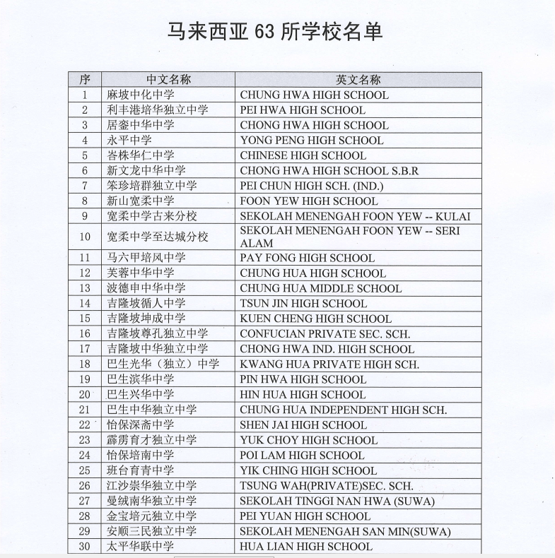 2024 Fujian University of Traditional Chinese Medicine Undergraduate Enrollment for foreign students 2024年福建中医药大学面向外国留学生本科招生简章 WentChina - Your Ultimate Guide to Studying in China 2024 Fujian University of Traditional Chinese Medicine Undergraduate Enrollment for foreign students 2024年福建中医药大学面向外国留学生本科招生简章 WentChina - Your Ultimate Guide to Studying in China