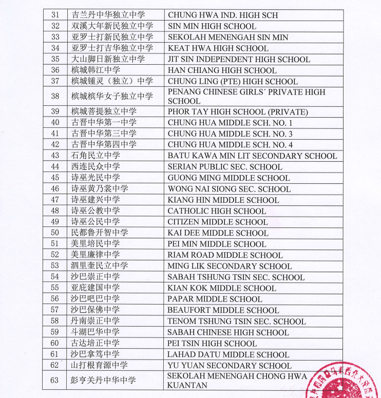 2024 Fujian University of Traditional Chinese Medicine Undergraduate Enrollment for foreign students 2024年福建中医药大学面向外国留学生本科招生简章 WentChina - Your Ultimate Guide to Studying in China 2024 Fujian University of Traditional Chinese Medicine Undergraduate Enrollment for foreign students 2024年福建中医药大学面向外国留学生本科招生简章 WentChina - Your Ultimate Guide to Studying in China