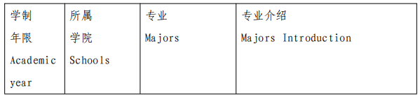 2024 International Students Enrollment of Civil Aviation Flight University of China 2024年中国民用航空飞行学院来华留学生招生简章 WentChina - Your Ultimate Guide to Studying in China 2024 International Students Enrollment of Civil Aviation Flight University of China 2024年中国民用航空飞行学院来华留学生招生简章 WentChina - Your Ultimate Guide to Studying in China