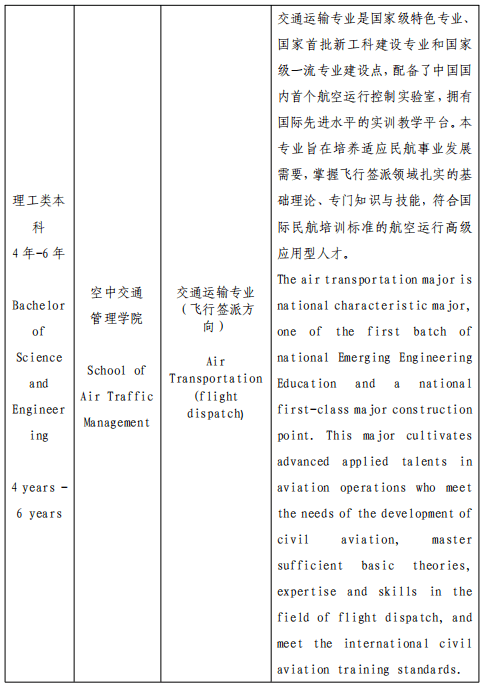 2024 International Students Enrollment of Civil Aviation Flight University of China 2024年中国民用航空飞行学院来华留学生招生简章 WentChina - Your Ultimate Guide to Studying in China 2024 International Students Enrollment of Civil Aviation Flight University of China 2024年中国民用航空飞行学院来华留学生招生简章 WentChina - Your Ultimate Guide to Studying in China